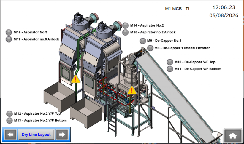 Detailed HMI machine layout
